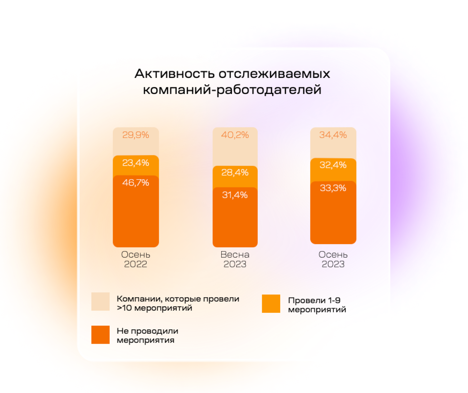 Проводим мониторинг активностей